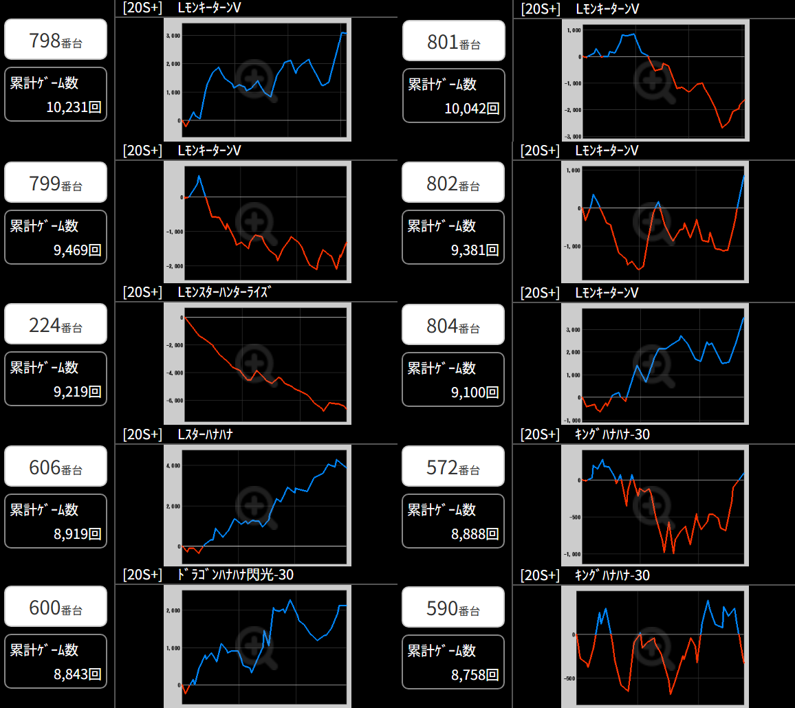 出玉スランプグラフ