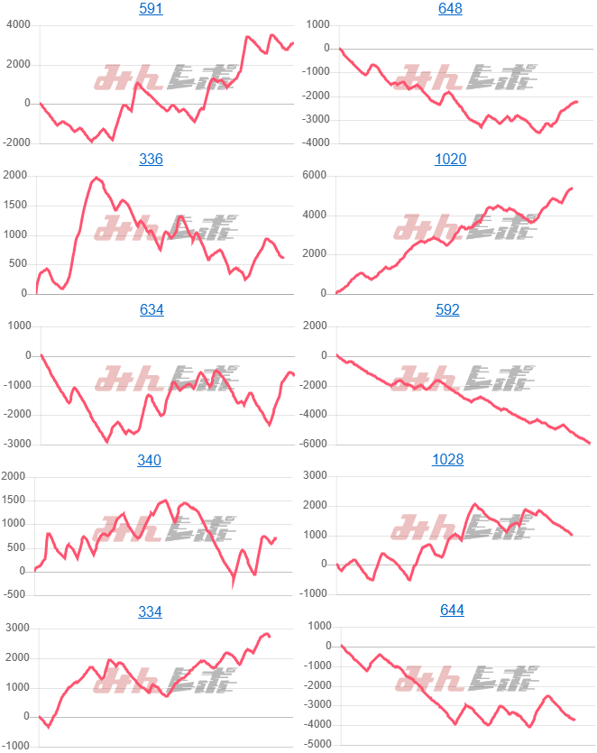 出玉スランプグラフ