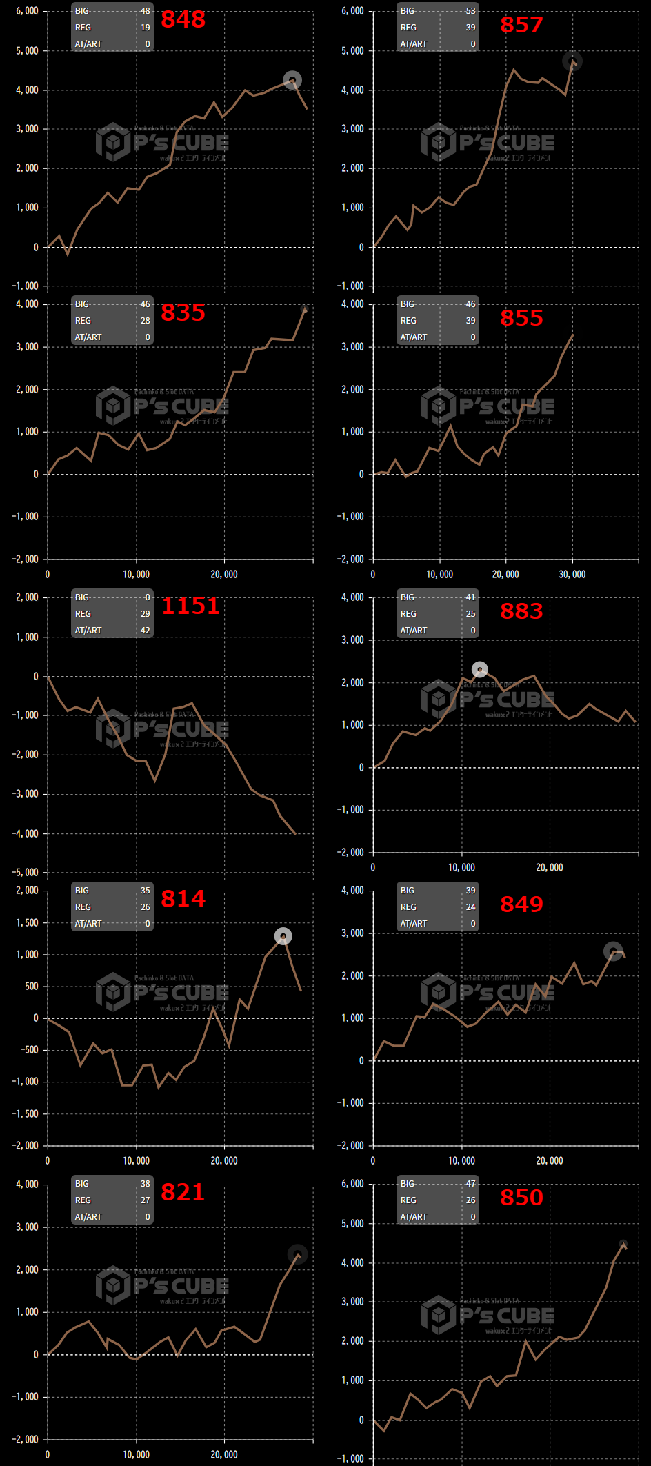 出玉スランプグラフ