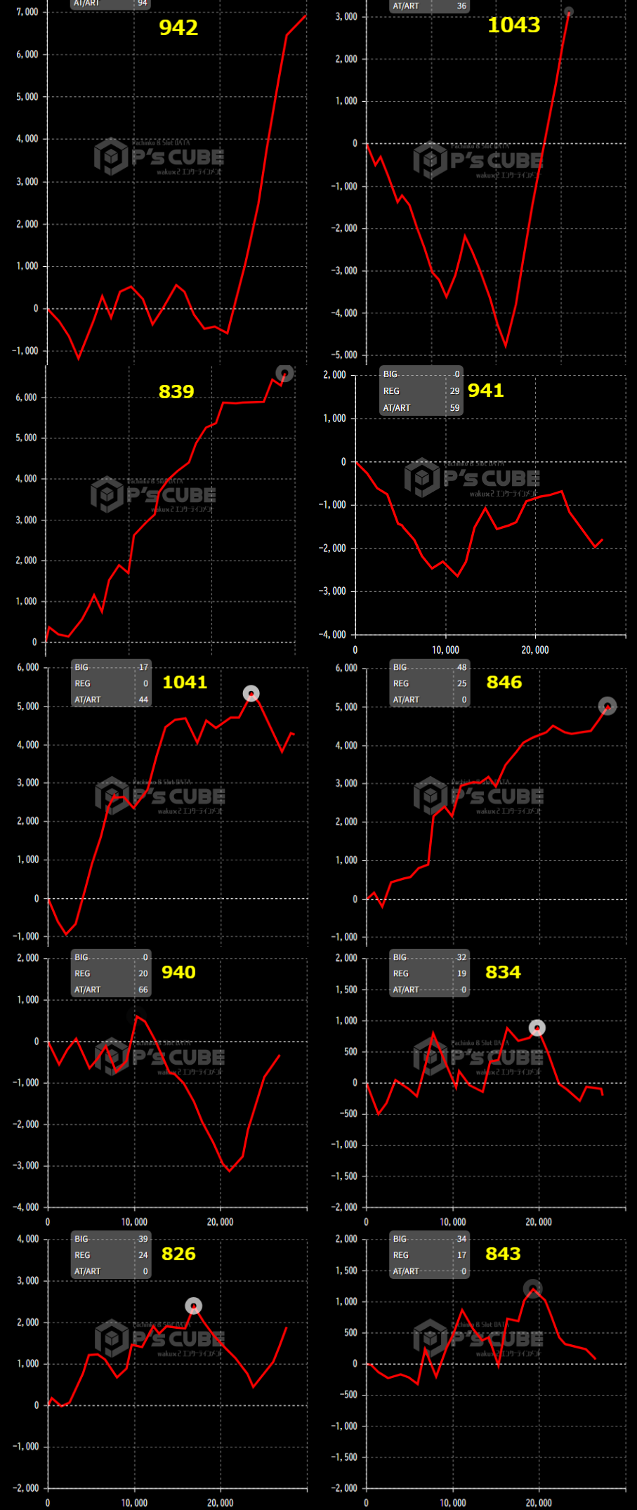 出玉スランプグラフ