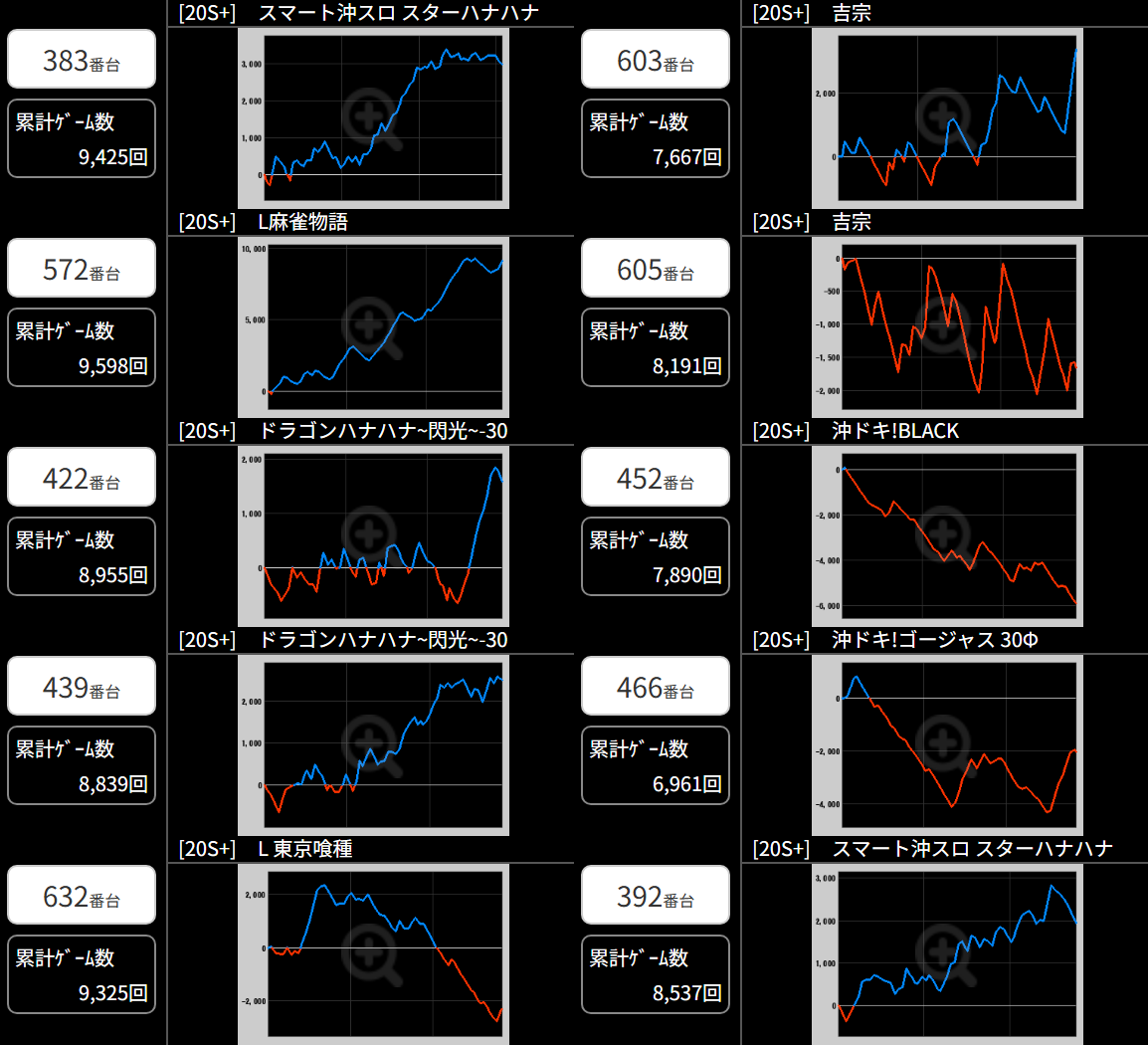 出玉スランプグラフ