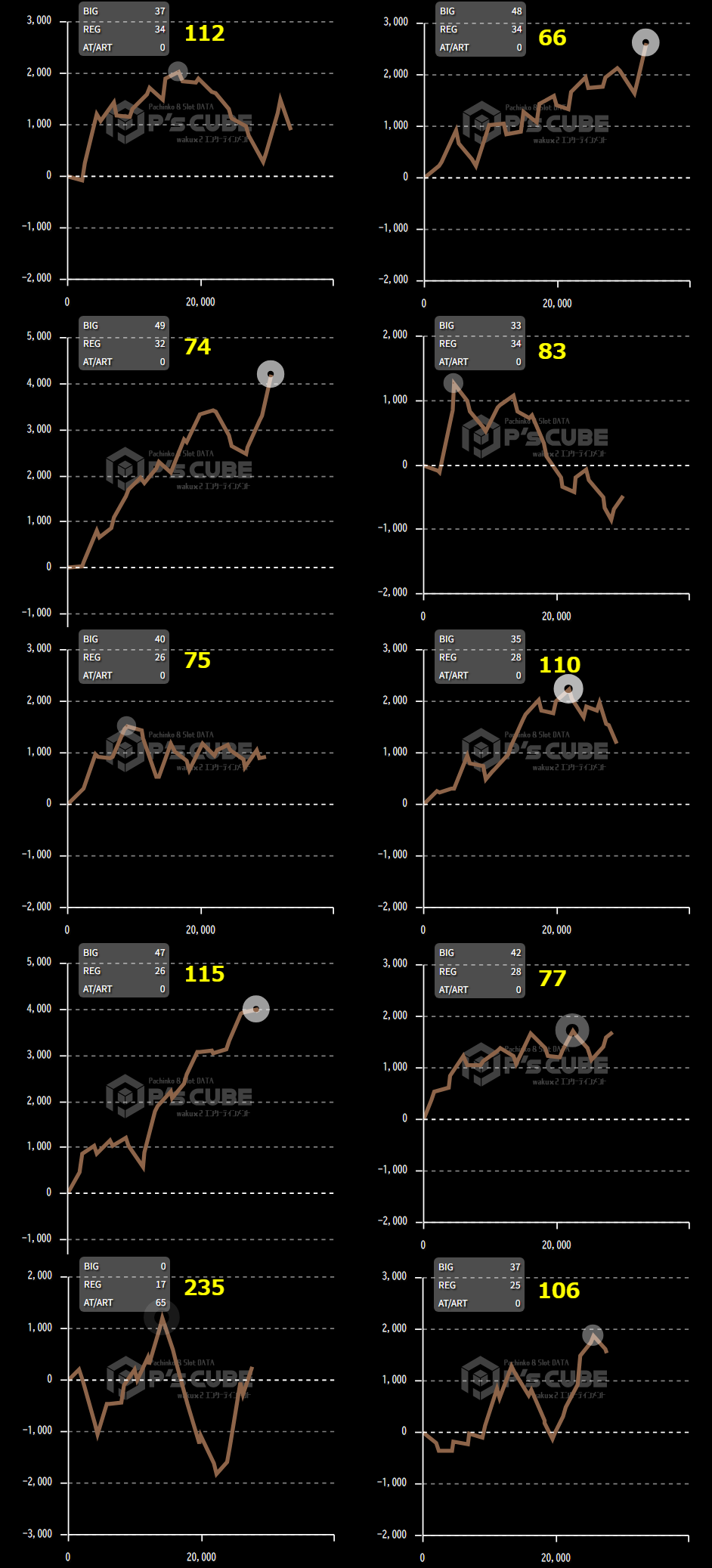 出玉スランプグラフ