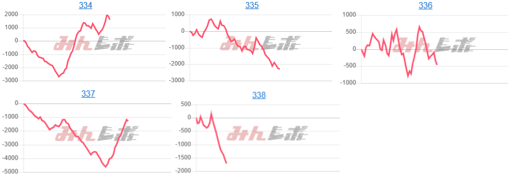 出玉スランプグラフ