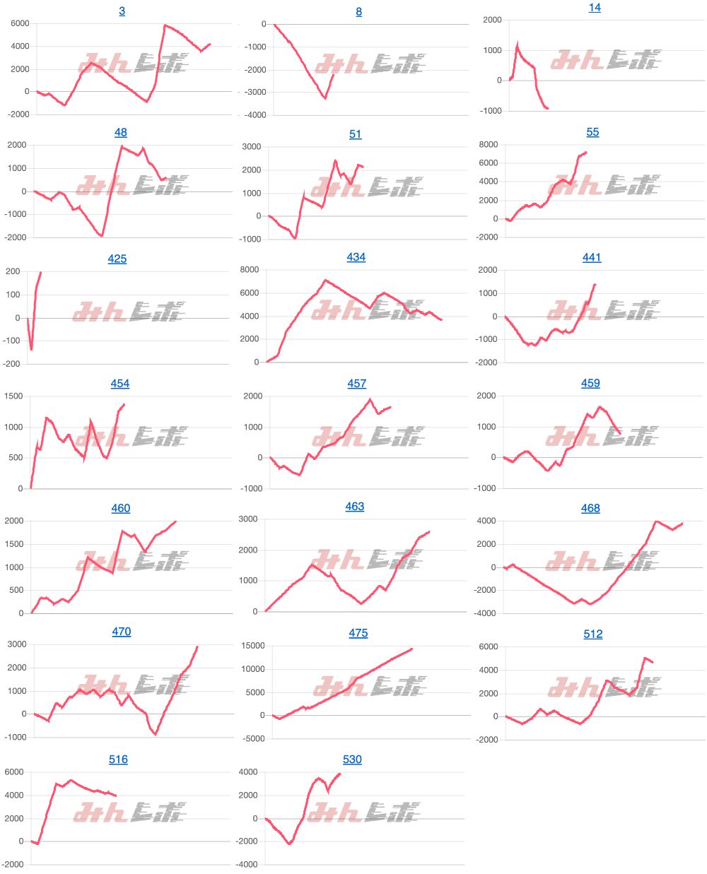 出玉スランプグラフ