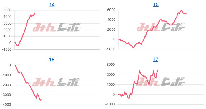 出玉スランプグラフ