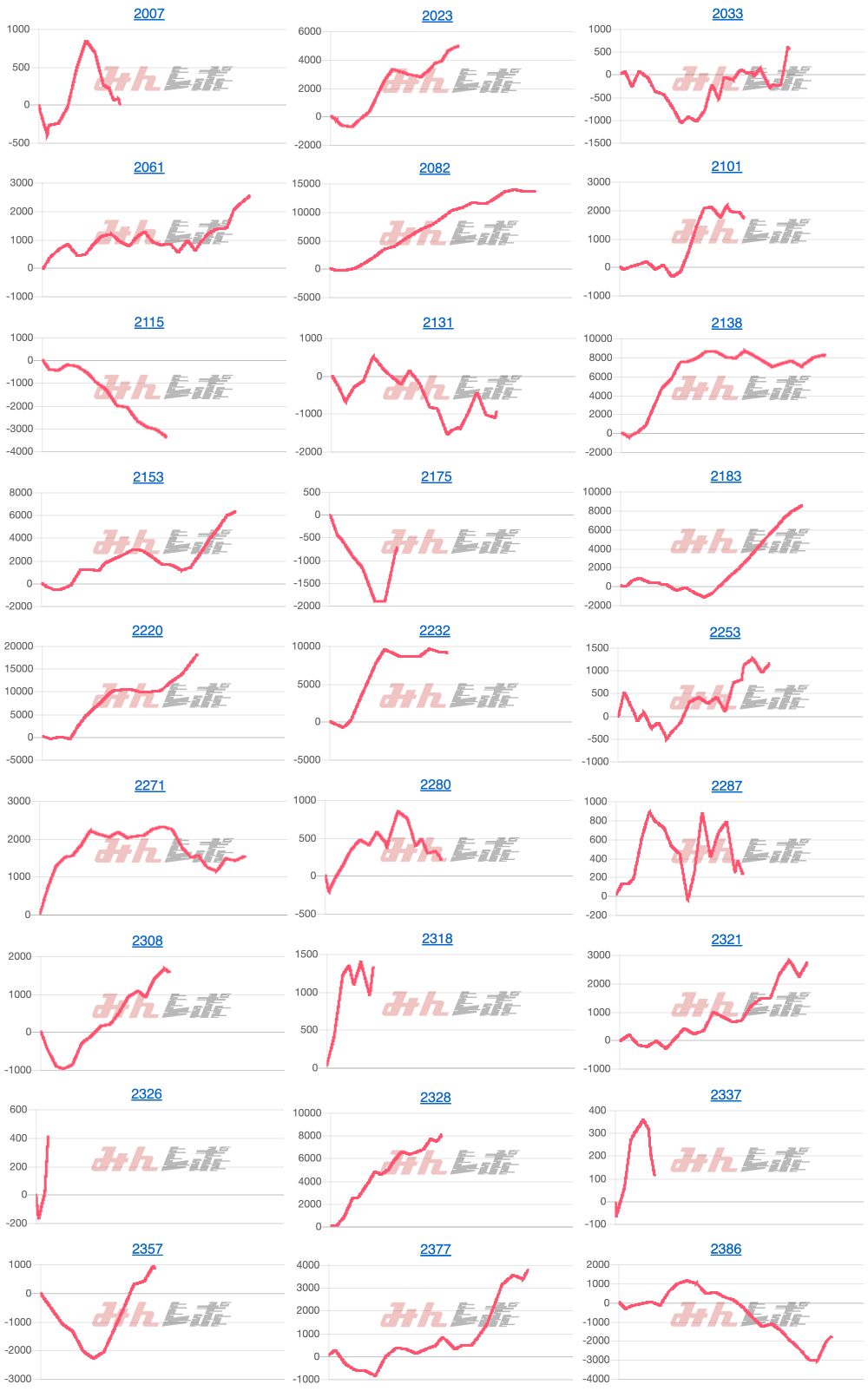 出玉スランプグラフ