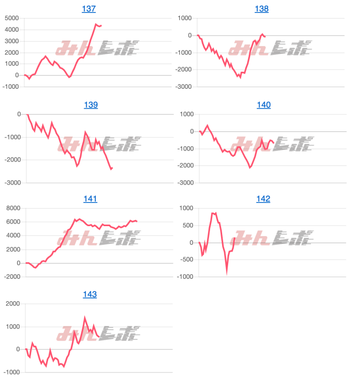 出玉スランプグラフ