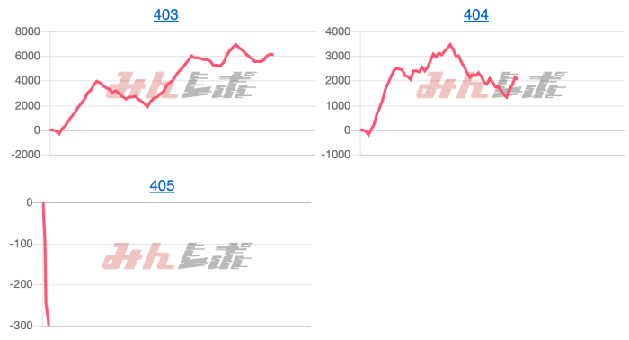 出玉スランプグラフ