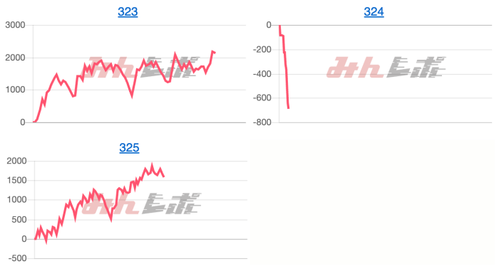 出玉スランプグラフ