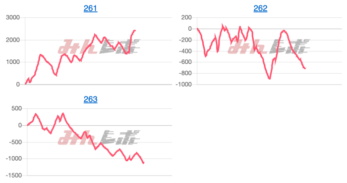 出玉スランプグラフ