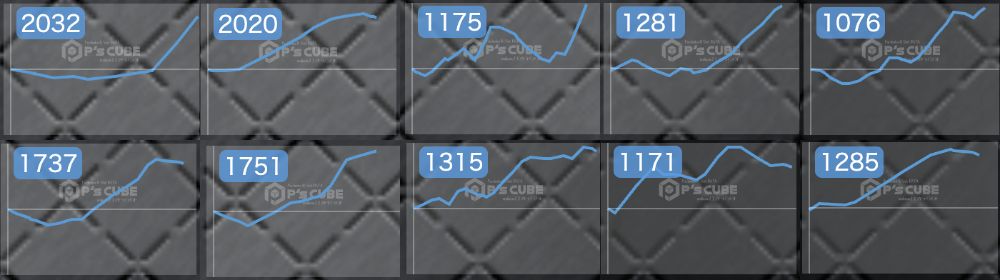 出玉スランプグラフ