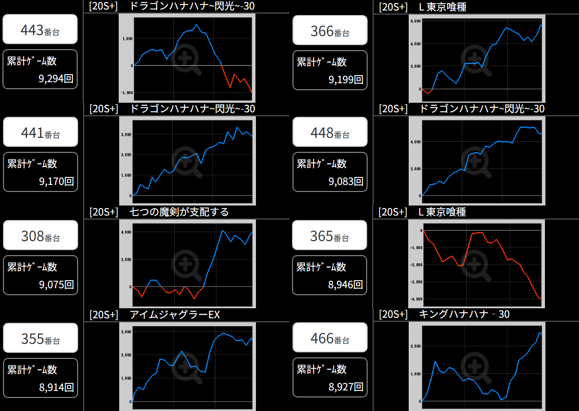 出玉スランプグラフ
