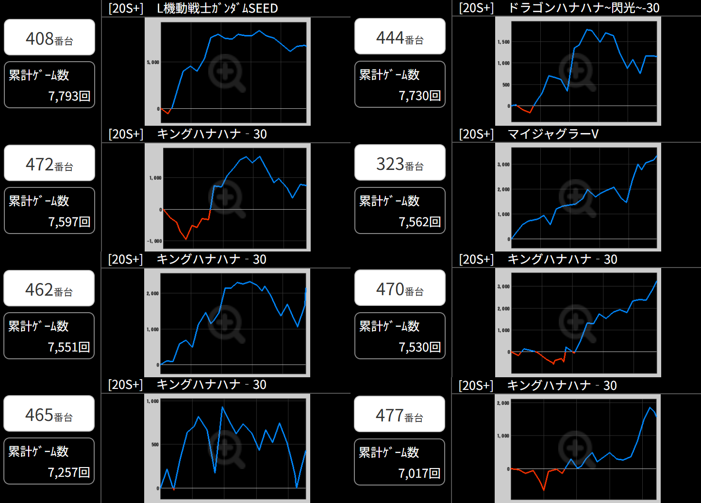 出玉スランプグラフ