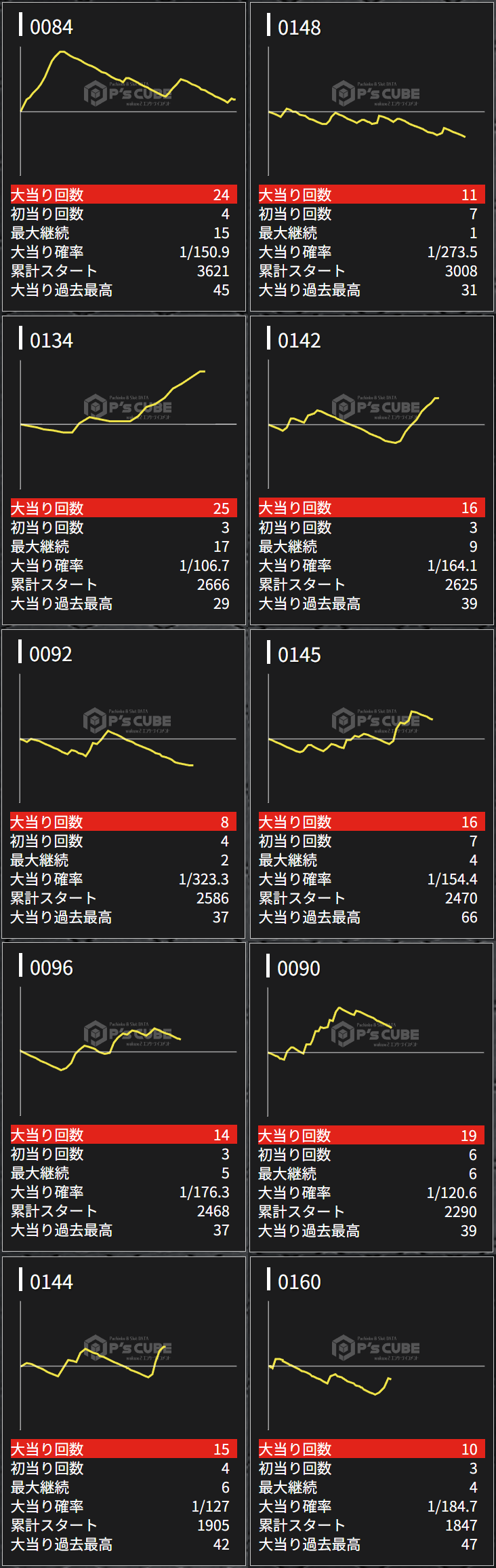 出玉スランプグラフ