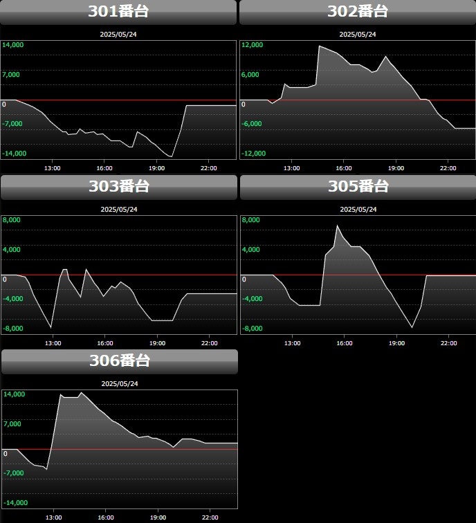出玉スランプグラフ