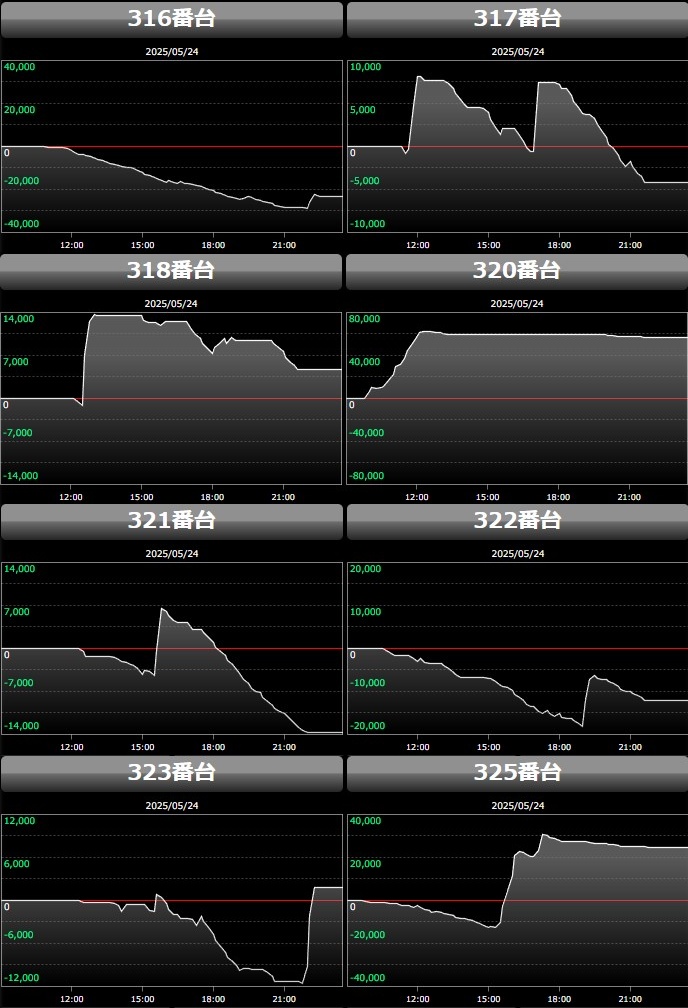 出玉スランプグラフ