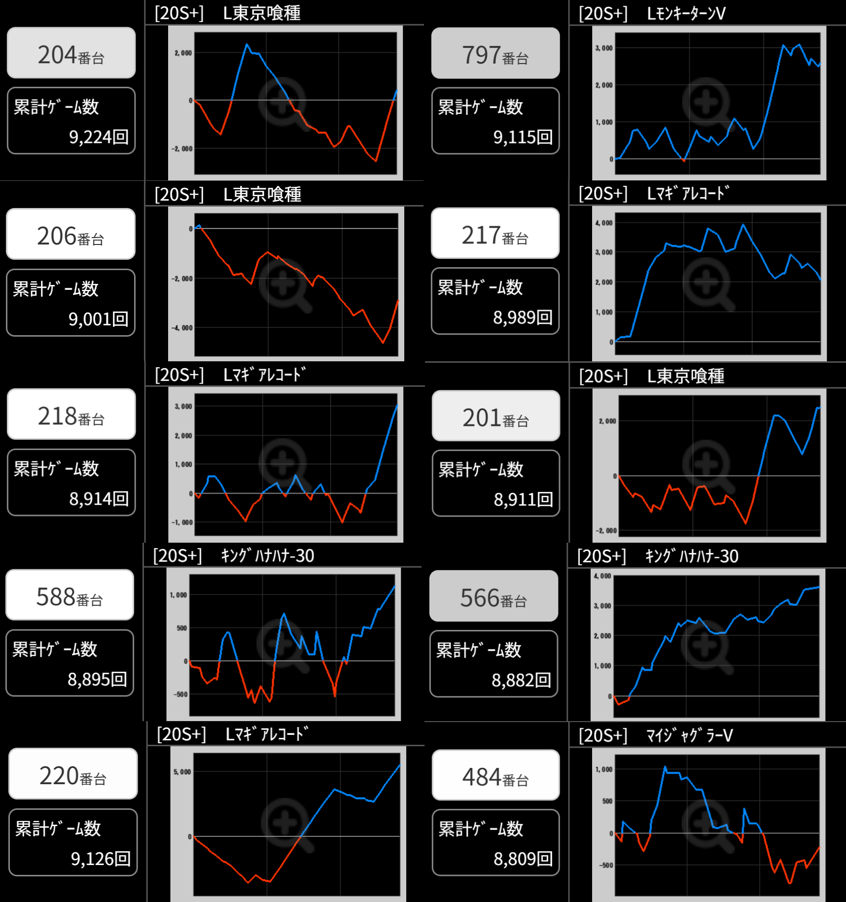 出玉スランプグラフ