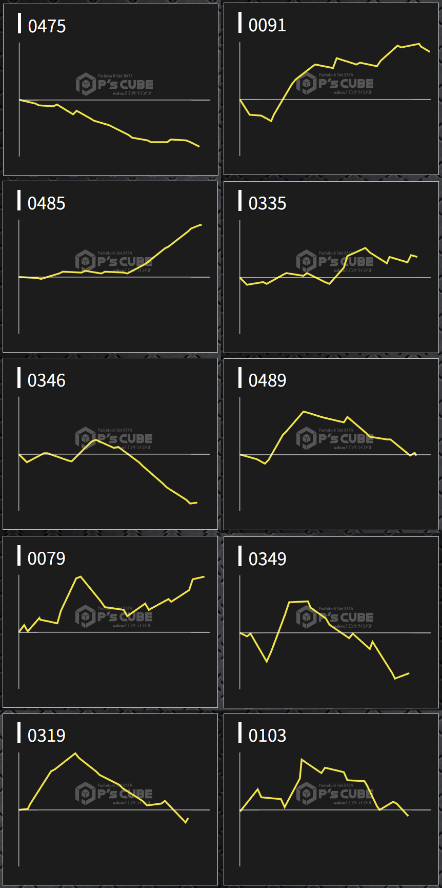 出玉スランプグラフ