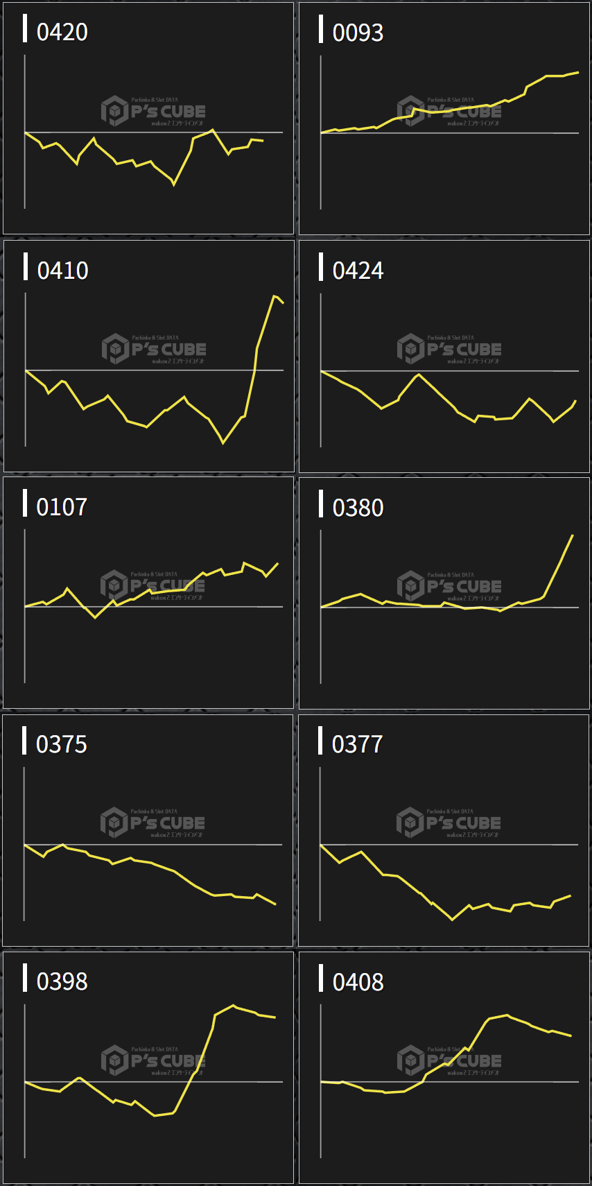 出玉スランプグラフ