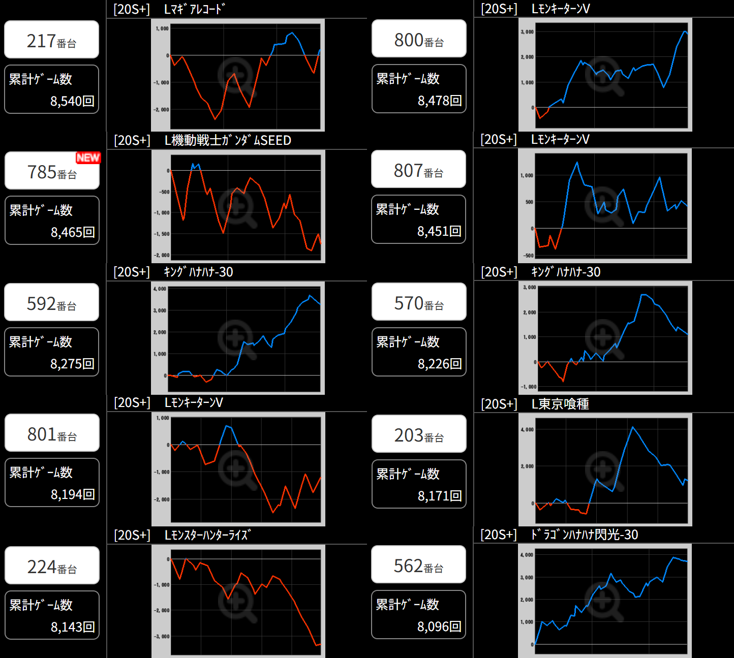出玉スランプグラフ