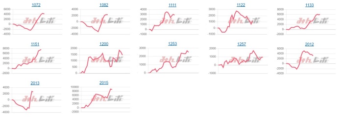 出玉スランプグラフ