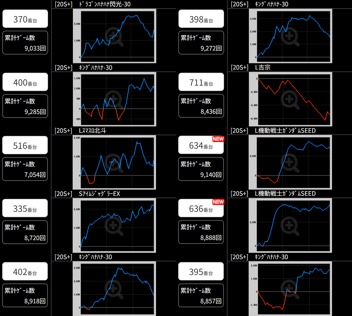 出玉スランプグラフ