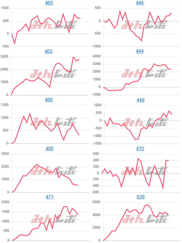 出玉スランプグラフ