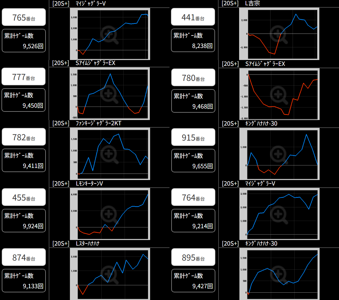 出玉スランプグラフ