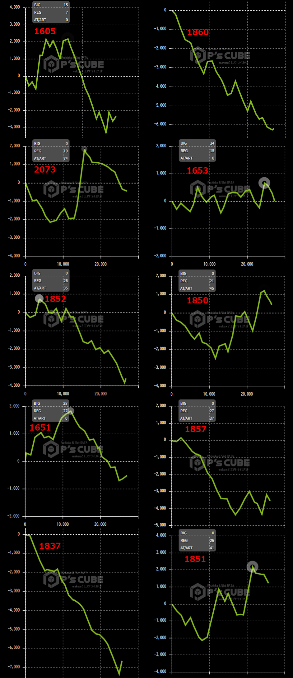 出玉スランプグラフ