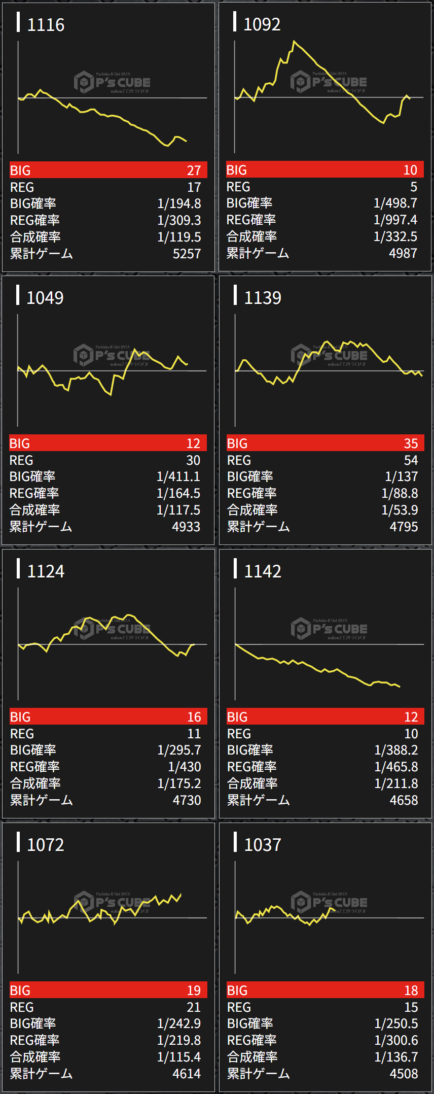 出玉スランプグラフ