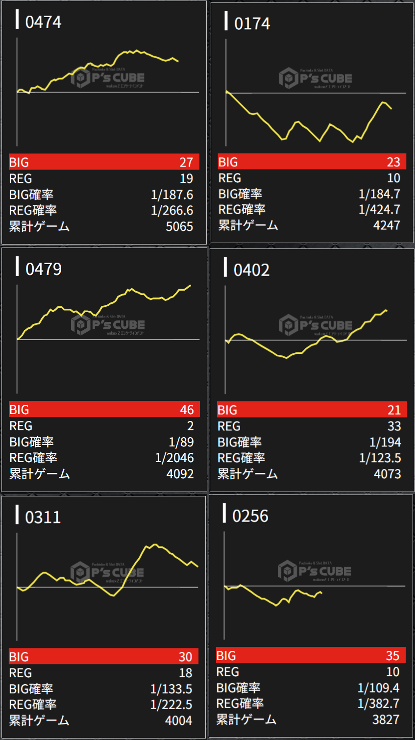 出玉スランプグラフ