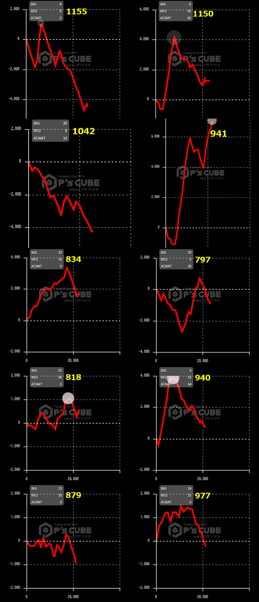出玉スランプグラフ