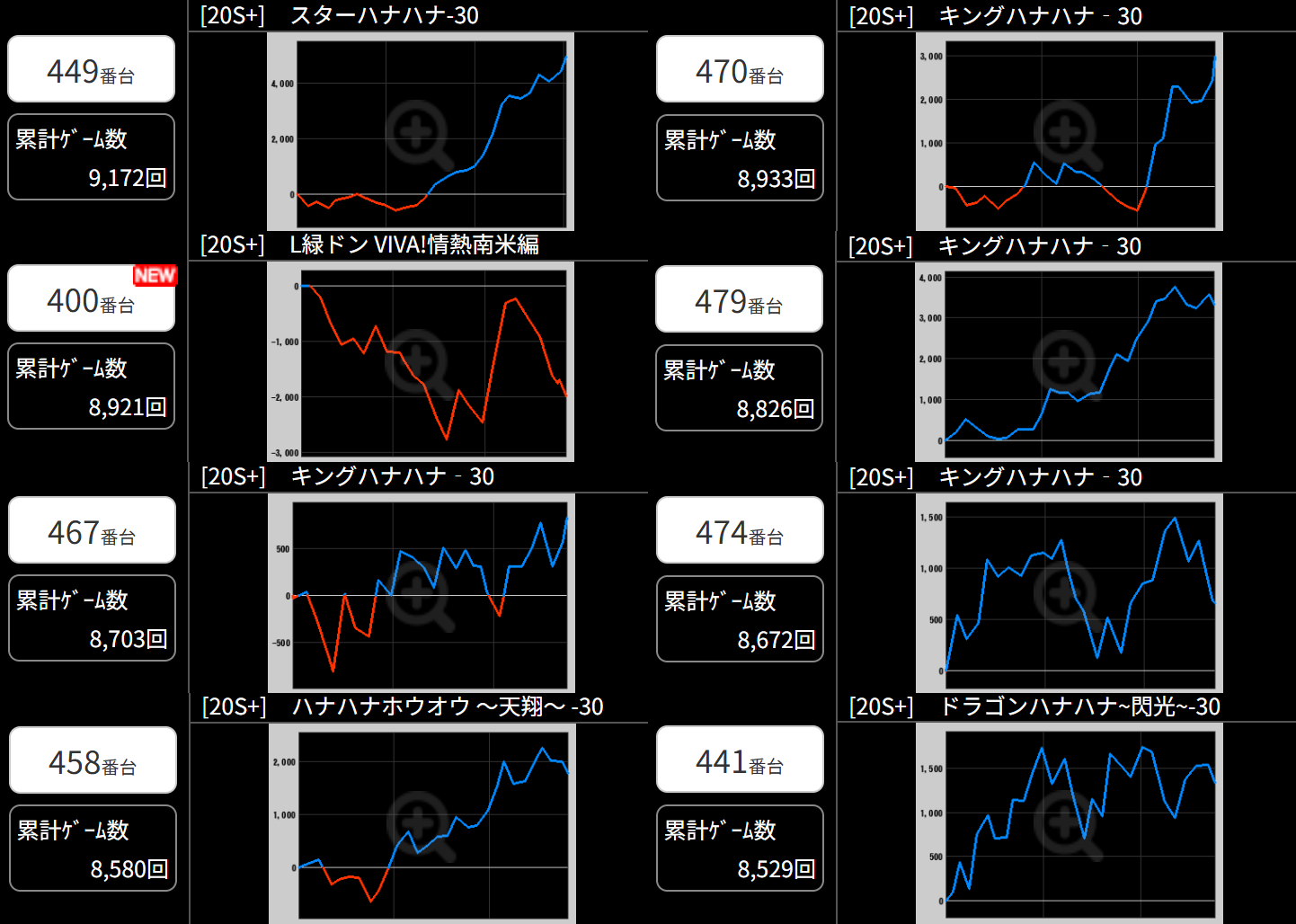 出玉スランプグラフ