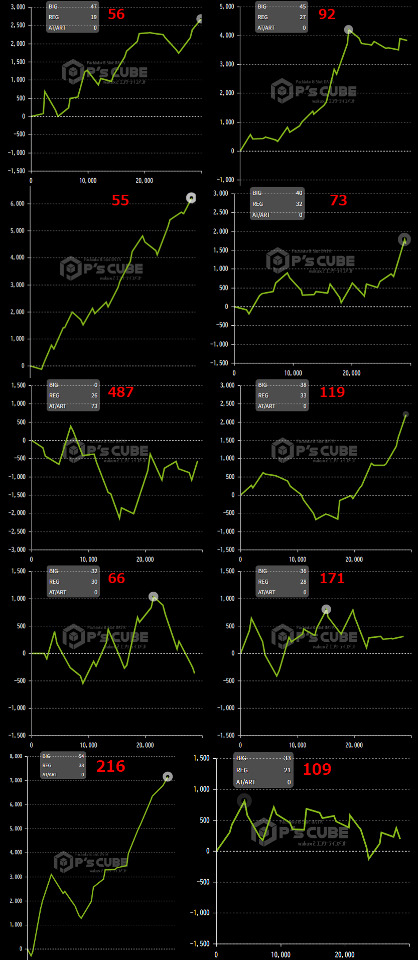 出玉スランプグラフ