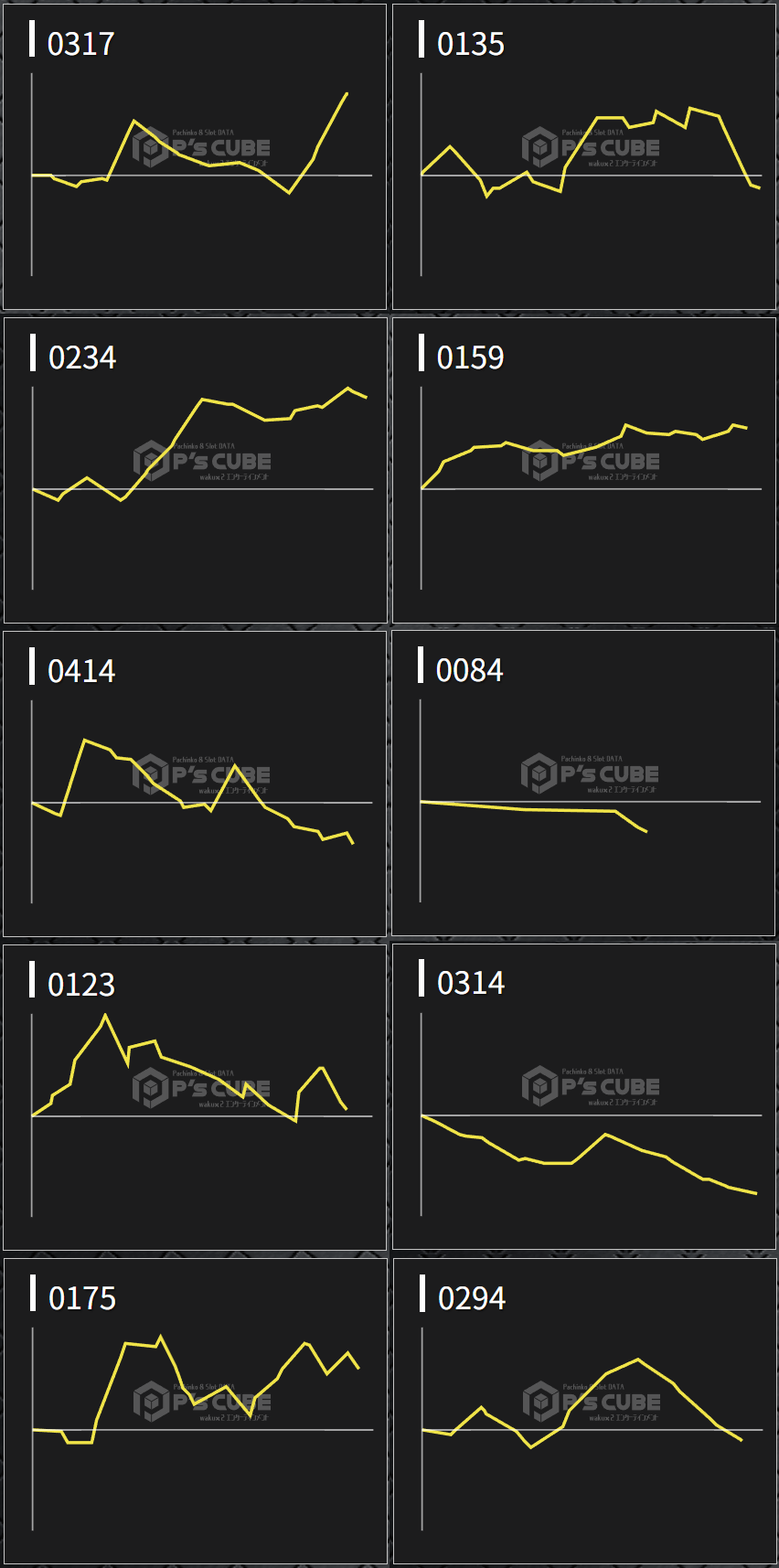 出玉スランプグラフ