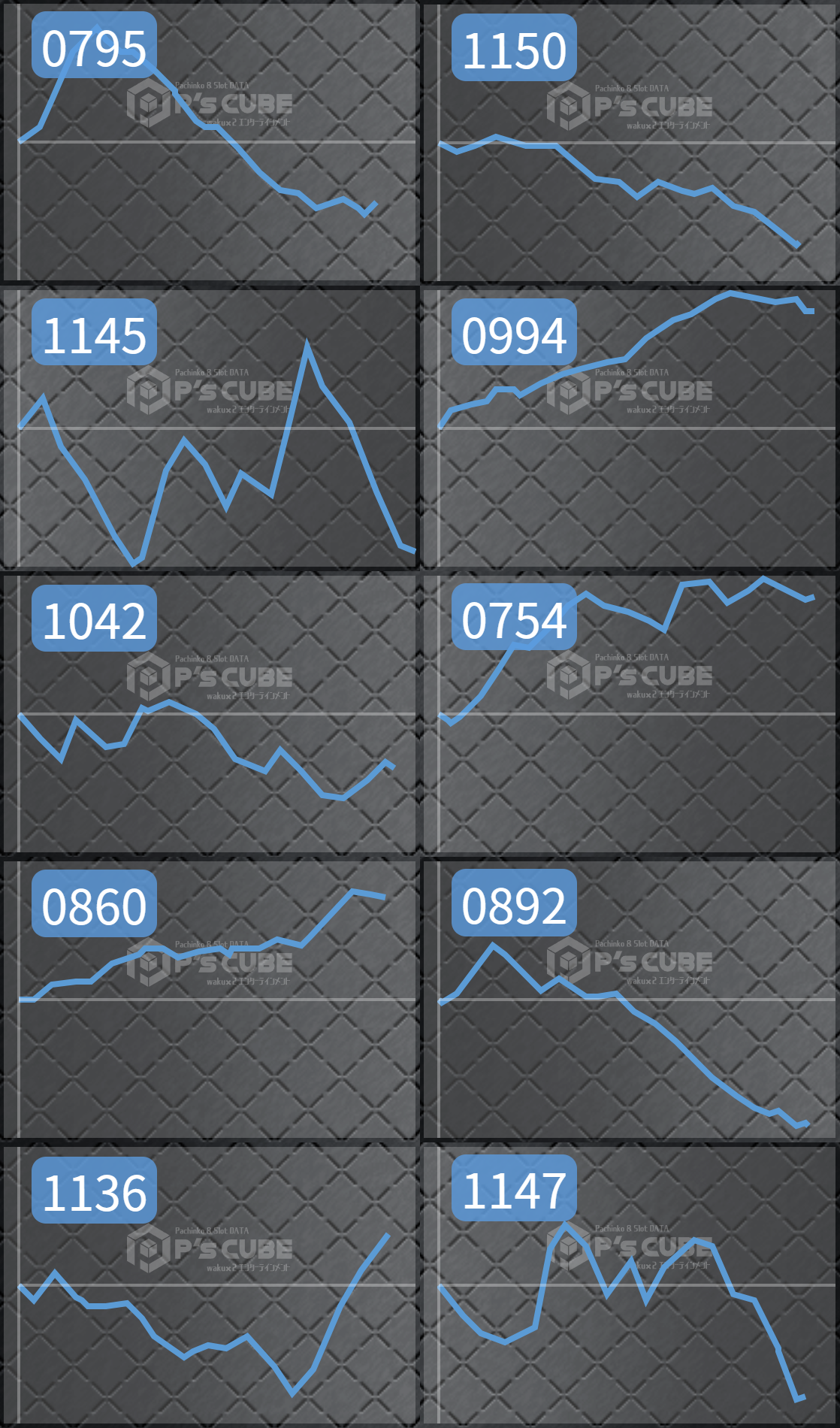 出玉スランプグラフ