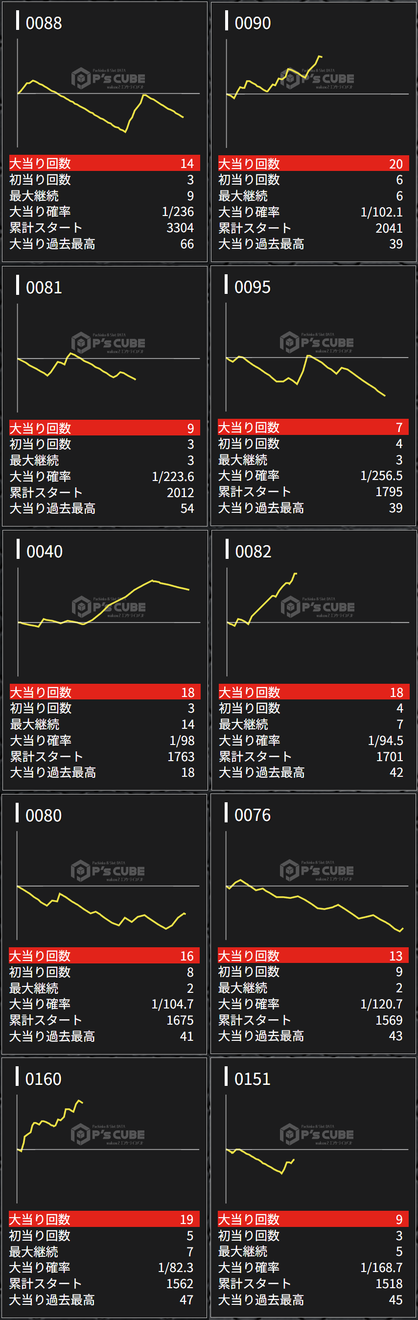 出玉スランプグラフ