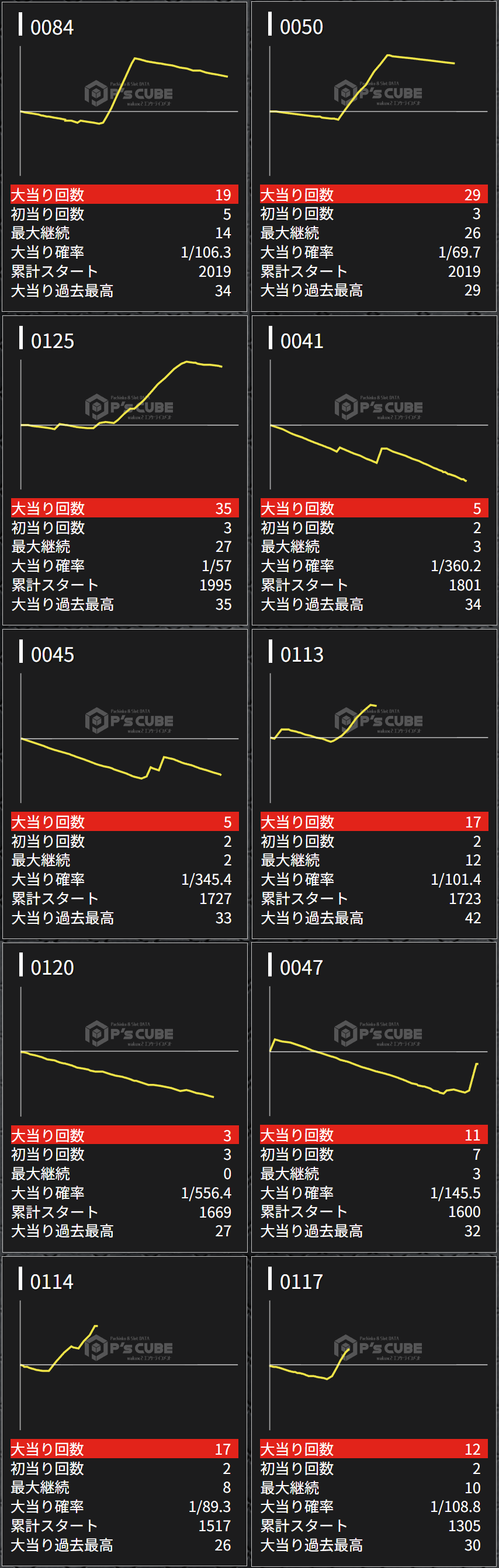 出玉スランプグラフ