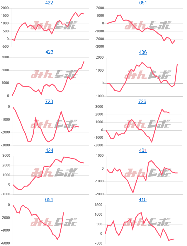 出玉スランプグラフ
