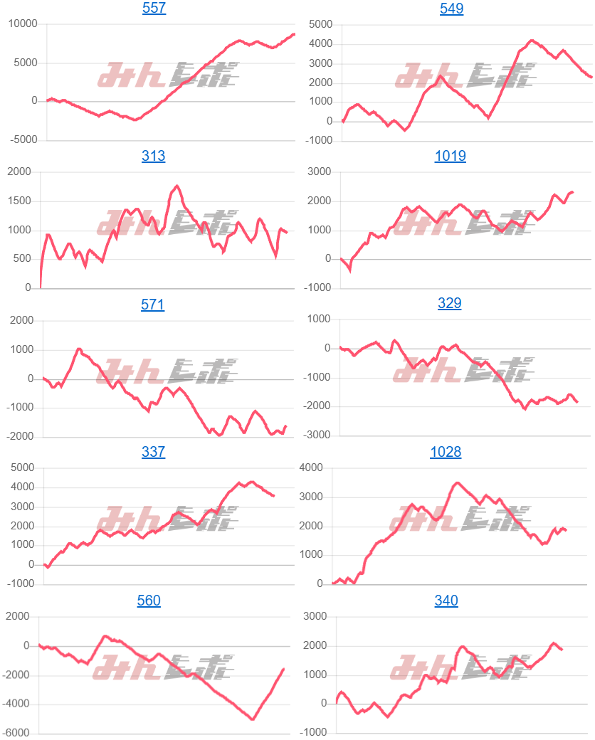 出玉スランプグラフ