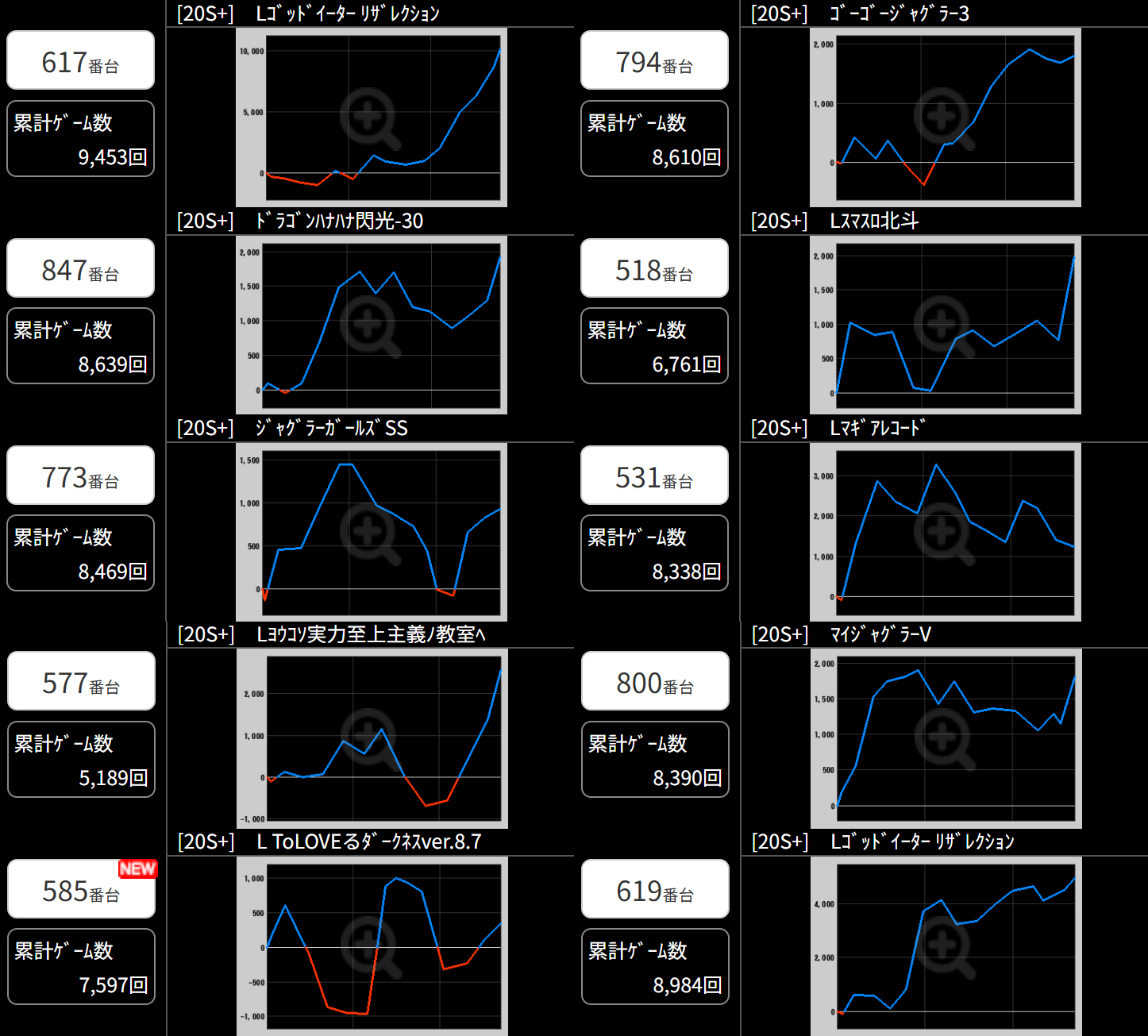 出玉スランプグラフ