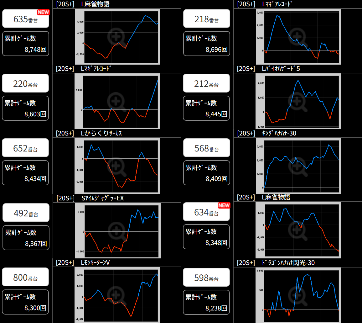 出玉スランプグラフ