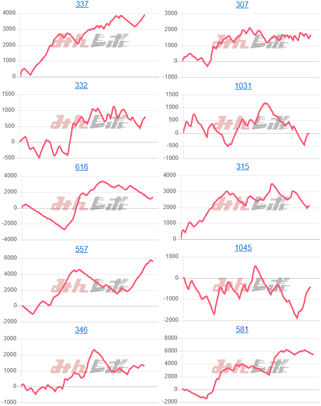 出玉スランプグラフ