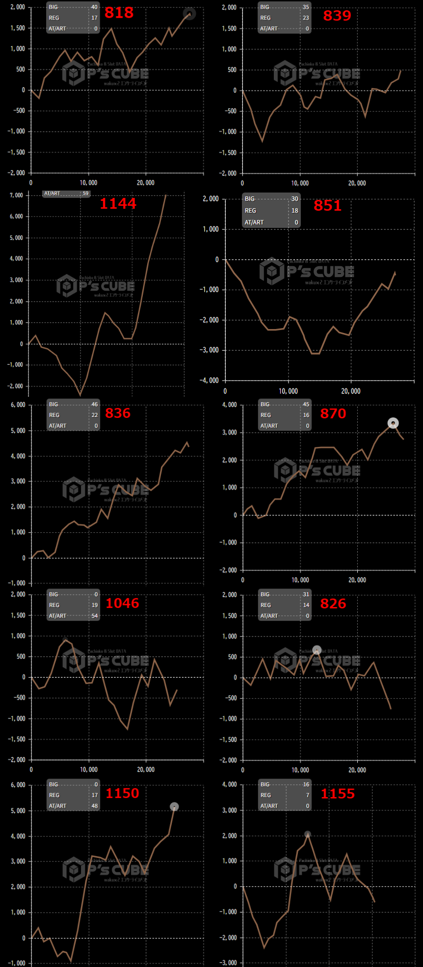 出玉スランプグラフ