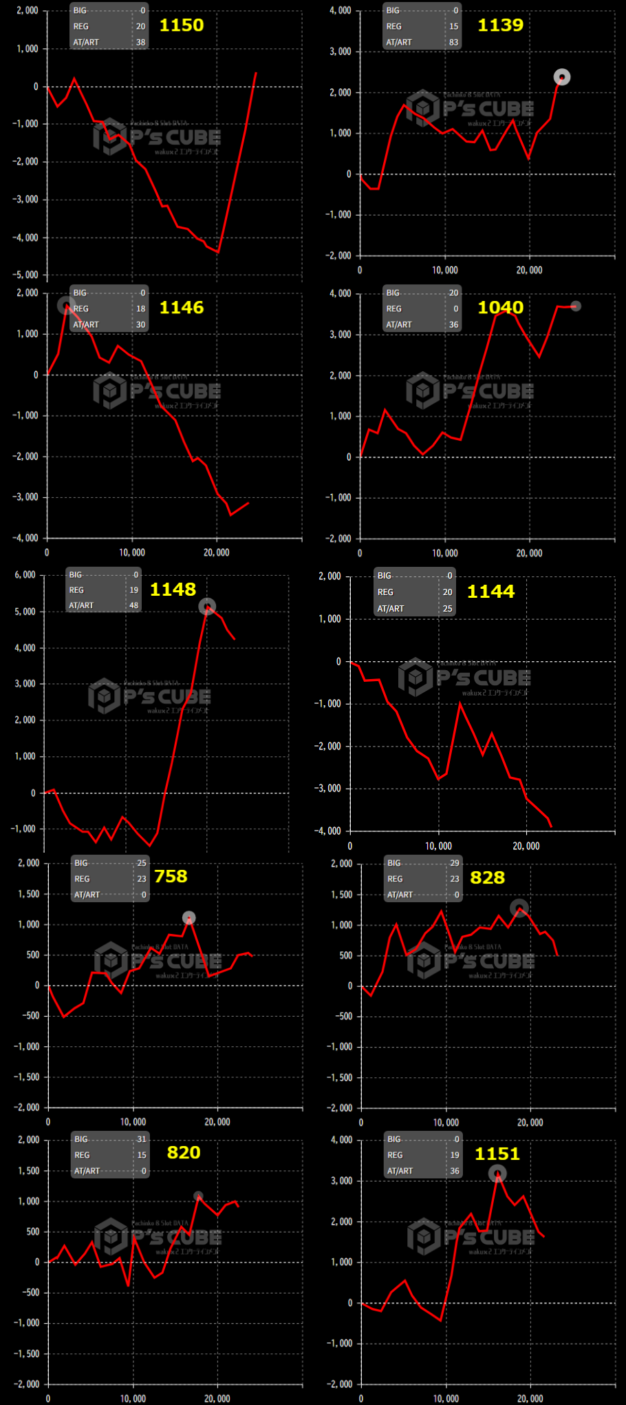 出玉スランプグラフ