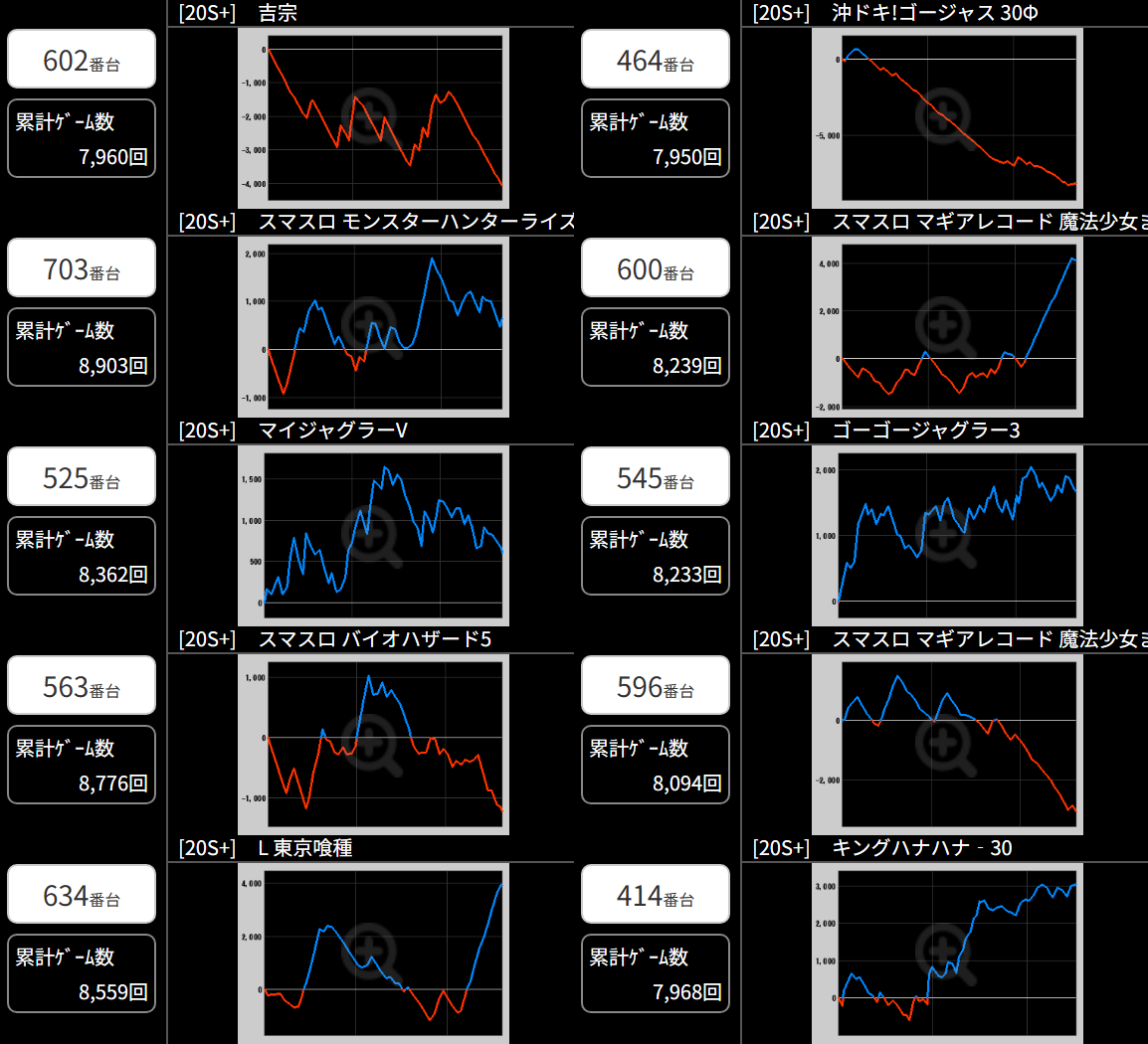 出玉スランプグラフ