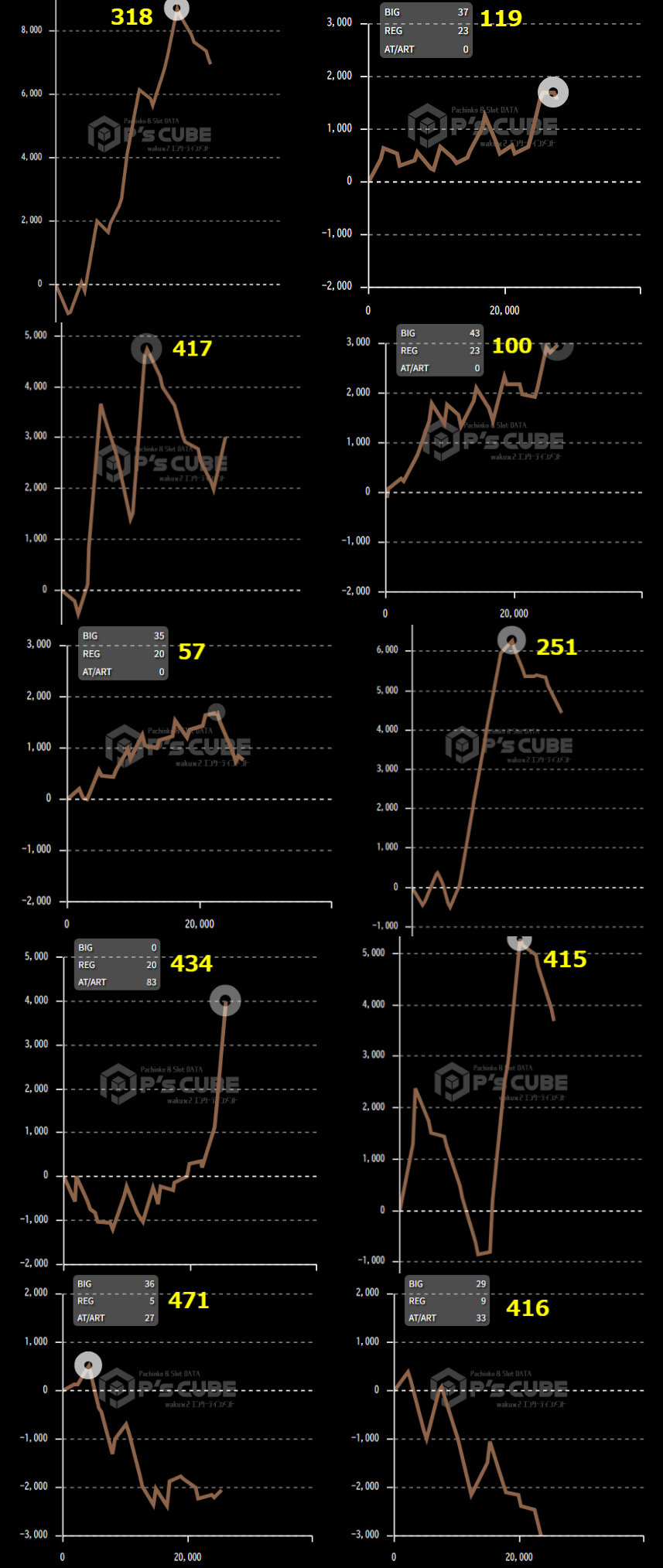 出玉スランプグラフ