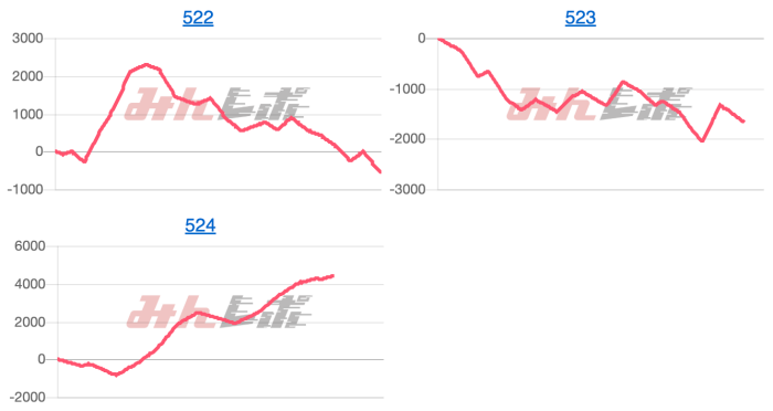 出玉スランプグラフ