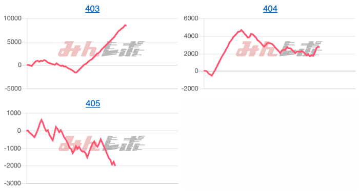 出玉スランプグラフ