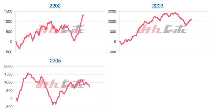 出玉スランプグラフ